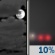 Fog late